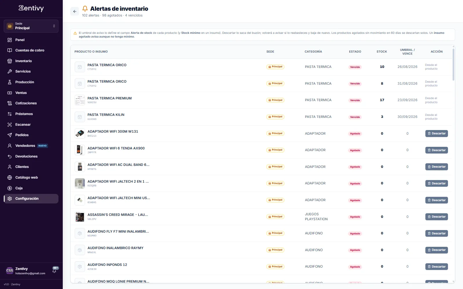 Alertas de inventario de Zentivy con productos agotados y bajo mínimo