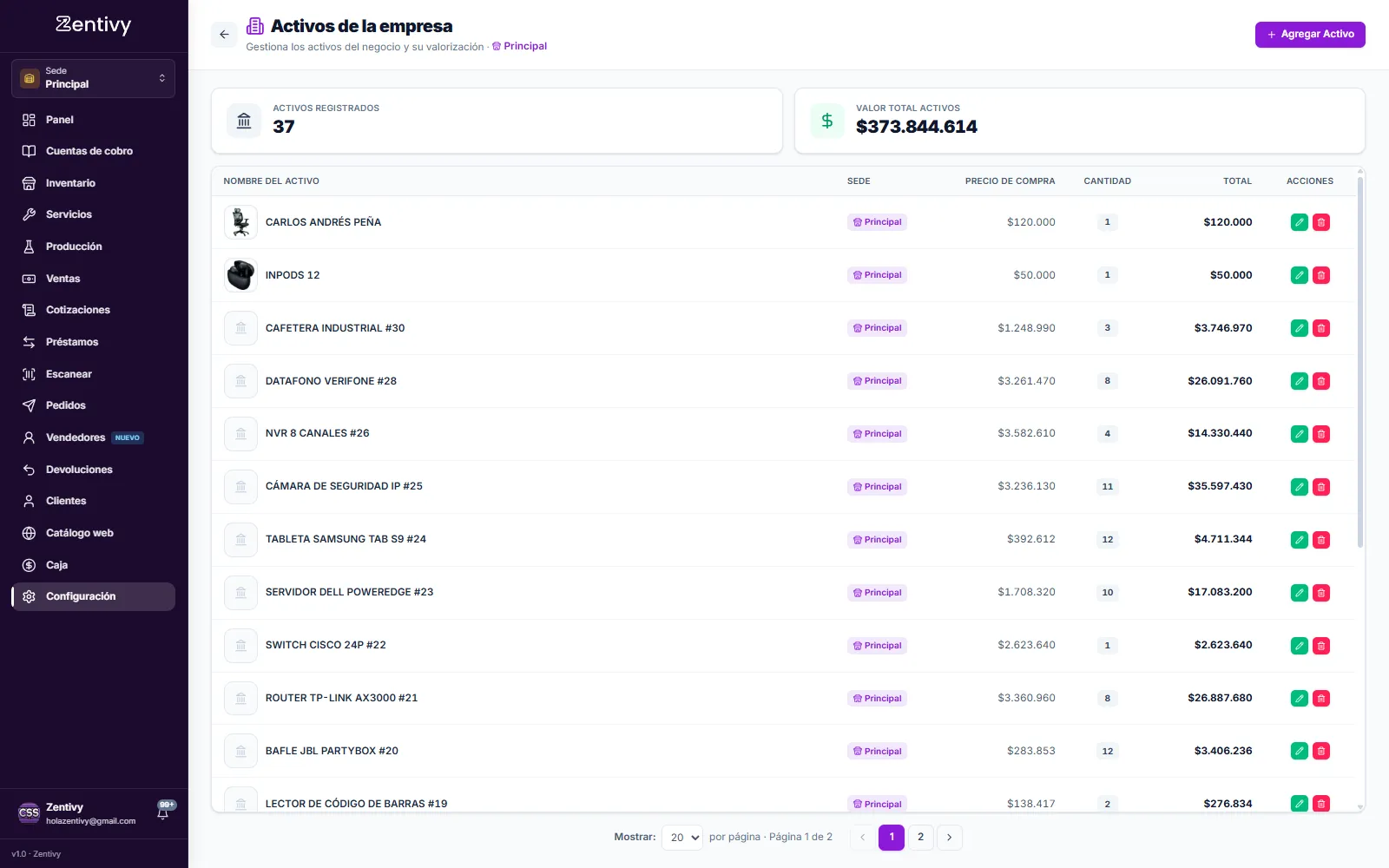 Activos de la empresa en Zentivy con su costo, sede y valor actual